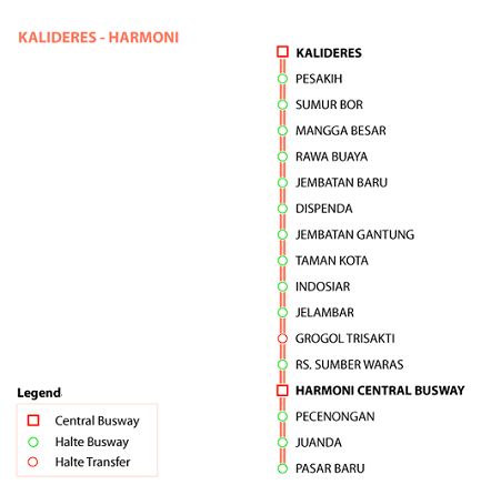Kalideres - Harmoni